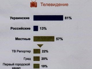 ���� �������� ������� ����� ������������� ����������� �������� �������