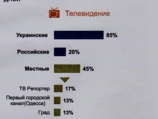 ���� �������� ������� ����� ������������� ����������� �������� �������