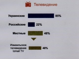 ���� �������� ������� ����� ������������� ����������� �������� �������