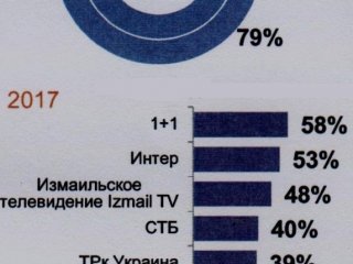 ���� �������� ������� ����� ������������� ����������� �������� �������