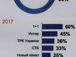 ���� �������� ������� ����� ������������� ����������� �������� �������