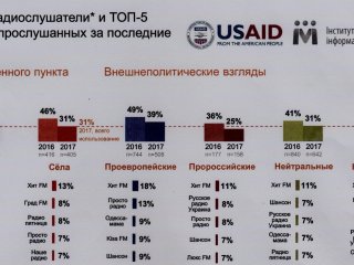 ���� �������� ������� ����� ������������� ����������� �������� �������