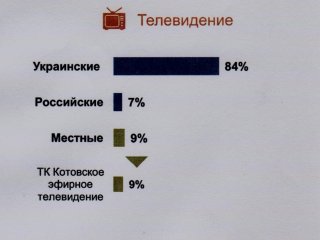 ���� �������� ������� ����� ������������� ����������� �������� �������