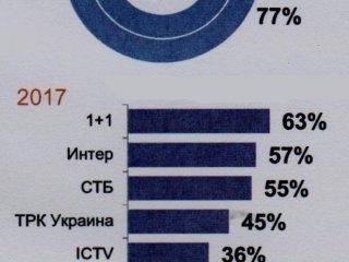 ���� �������� ������� ����� ������������� ����������� �������� �������