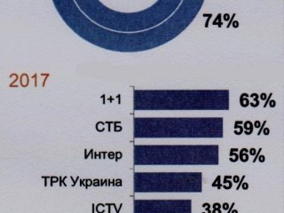 ���� �������� ������� ����� ������������� ����������� �������� �������