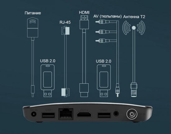 Mecool m8s plus dvb t2 - ��������� � �2 �����  2 � 1