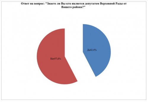 ���������� ��������� ������� ����� ���� ������ ����������