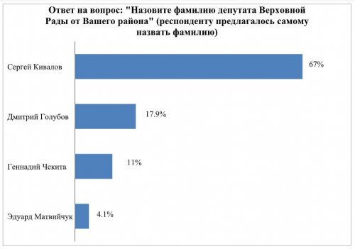 ���������� ��������� ������� ����� ���� ������ ����������