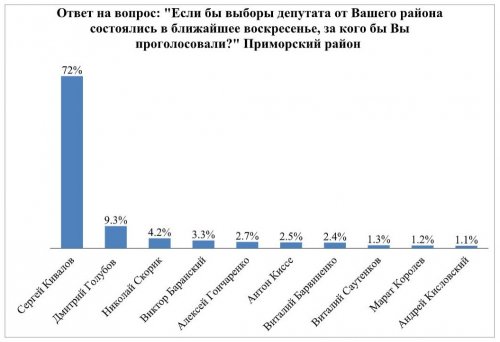 ���������� ��������� ������� ����� ���� ������ ����������