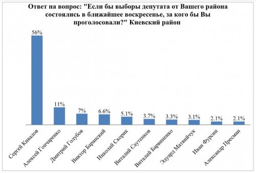 ���������� ��������� ������� ����� ���� ������ ����������