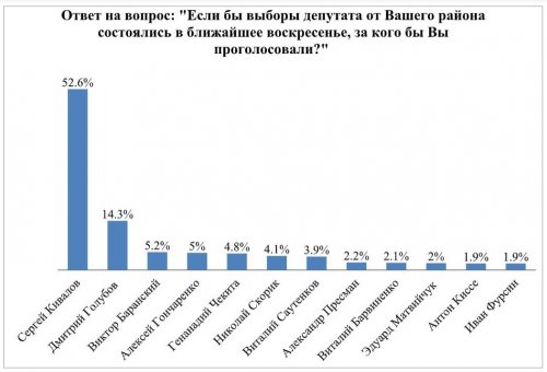 ���������� ��������� ������� ����� ���� ������ ����������