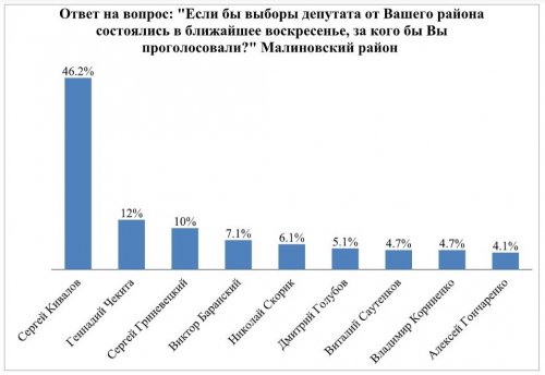 ���������� ��������� ������� ����� ���� ������ ����������