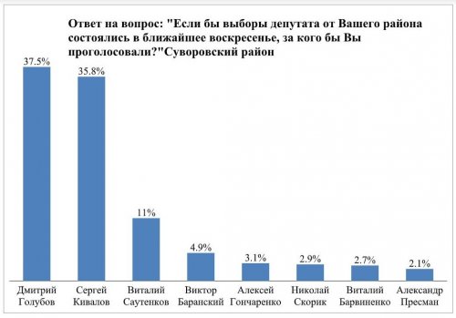 ���������� ��������� ������� ����� ���� ������ ����������