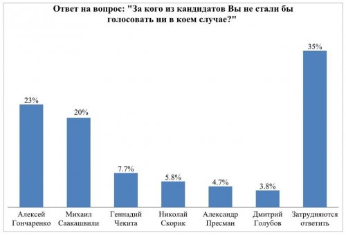 ���������� ��������� ������� ����� ���� ������ ����������