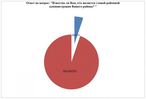 ���������� ��������� ������� ����� ���� ������ ����������