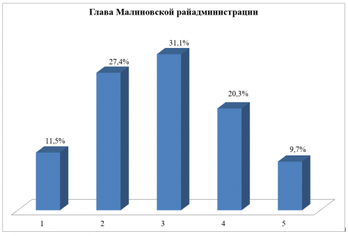 ���������� ��������� ������� ����� ���� ������ ����������