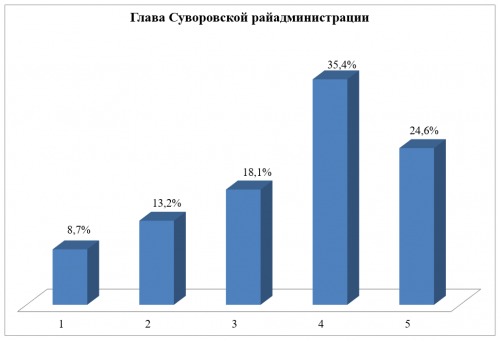 ���������� ��������� ������� ����� ���� ������ ����������