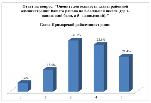 ���������� ��������� ������� ����� ���� ������ ����������