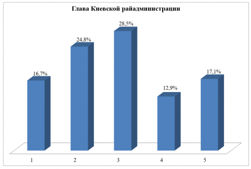 ���������� ��������� ������� ����� ���� ������ ����������