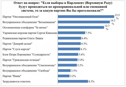 ���������� ��������� ������� ����� ���� ������ ����������