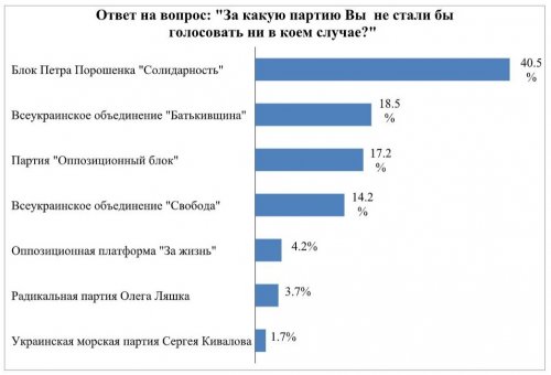 ���������� ��������� ������� ����� ���� ������ ����������