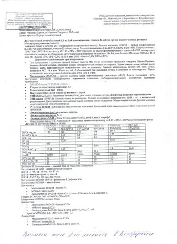 �������� ������ ����� 15-������� �������!