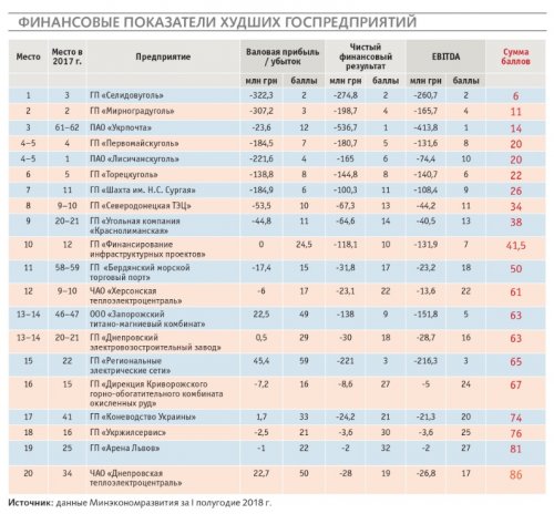 ���-20 ������ �������������� �������: �������� ���������