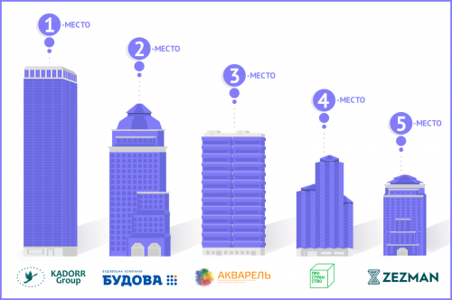 ������� ������������ �������� ������