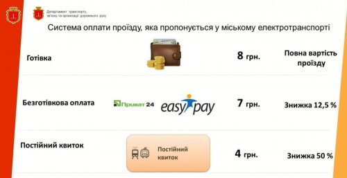 С 1 ноября в Одессе вырастут цены на проезд в электротранспорте С 1 ноября в Одессе вырастут цены на проезд в электротранспорте