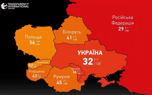 Индекс восприятия коррупции: Украина снизилась еще на один балл