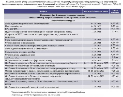 �������� ����� ��������� ���������� �� ��������