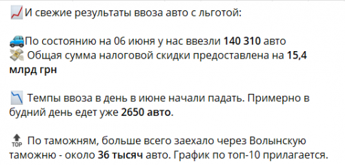 � ������� ���������� ���������� ��������� � ������ �� ��������� ������ ��������� ���� � ������.