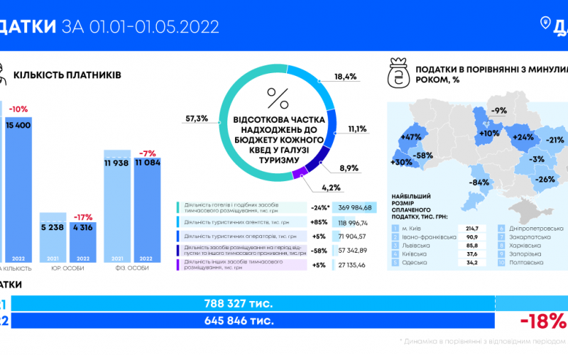 ����� ��������, ��� ��������� ������ � ������� ��-�� �����