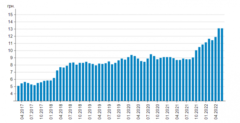 � ������ ���������� ���� �������� �������� � ���������