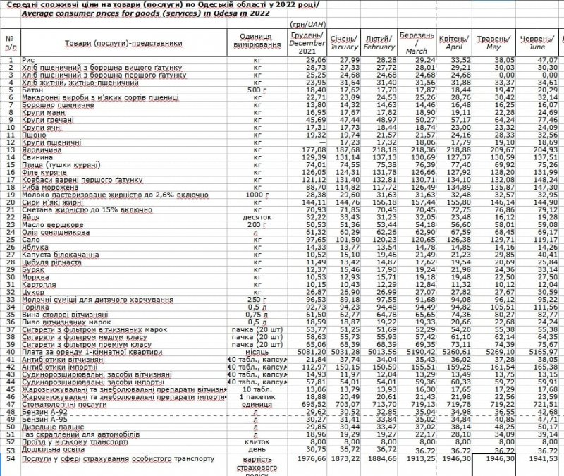 � �������� ����������, ��� ���������� ���� � �������� ������� � ������ ����