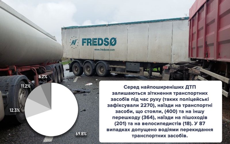 �� ������� �������� ������� �������� ���������� ���