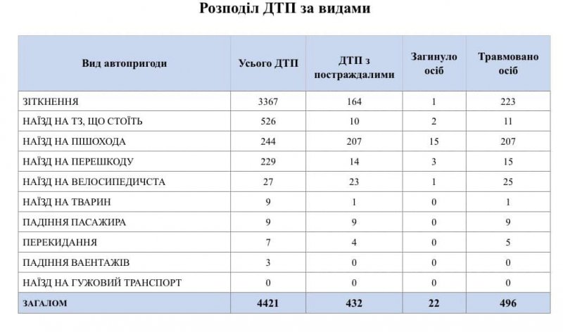 � ������ �������� ����������� ���